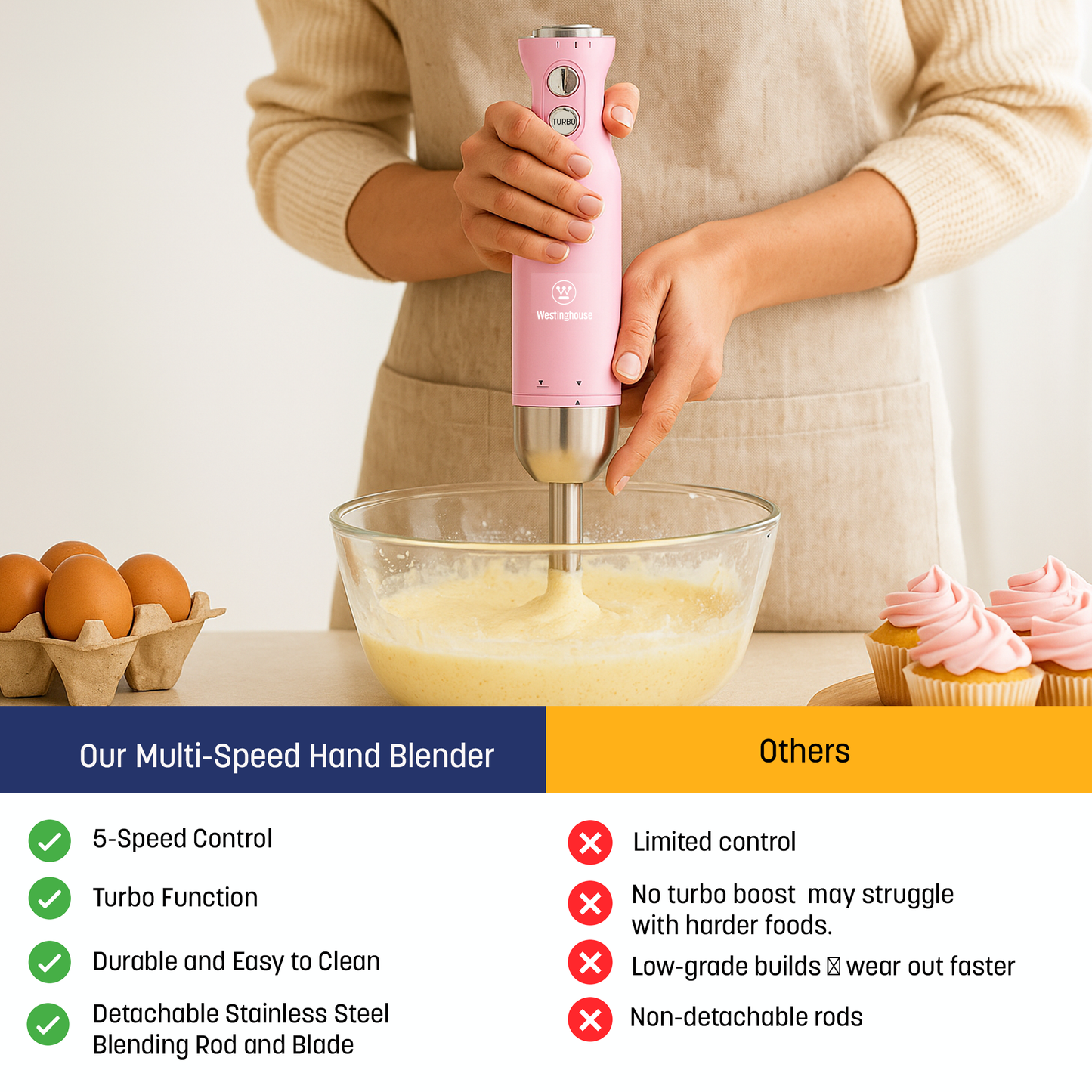 Westinghouse Multi-Speed Hand Blender - Retro Series